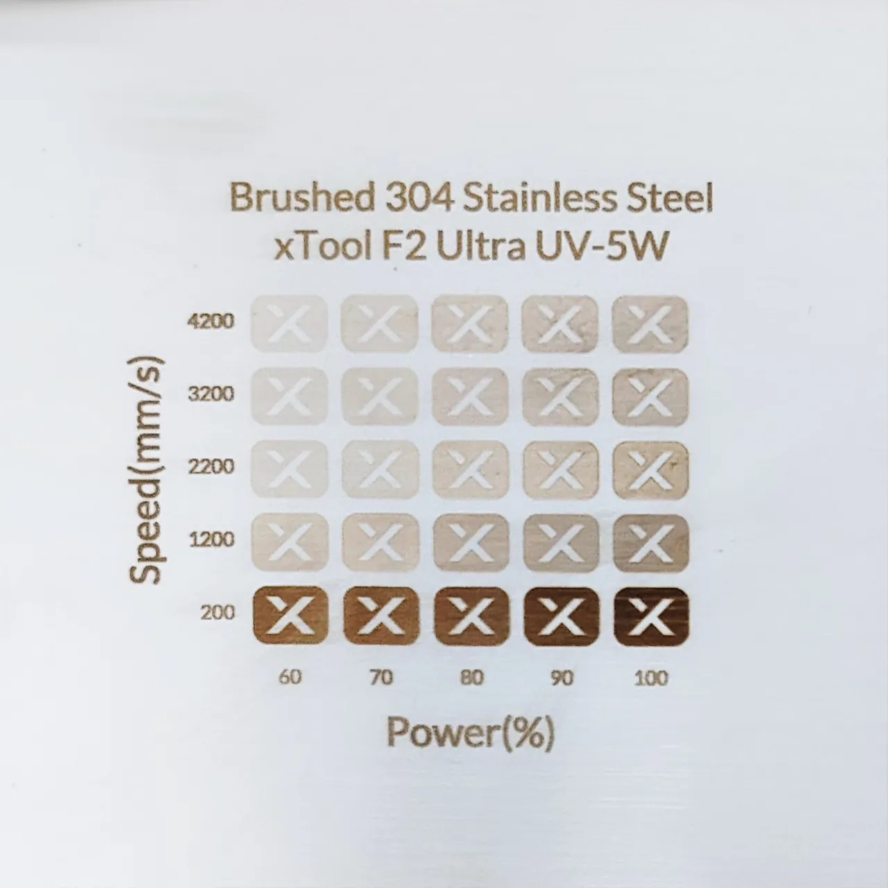 1/32"(0.5mm) Brushed Stainless Steel test grid