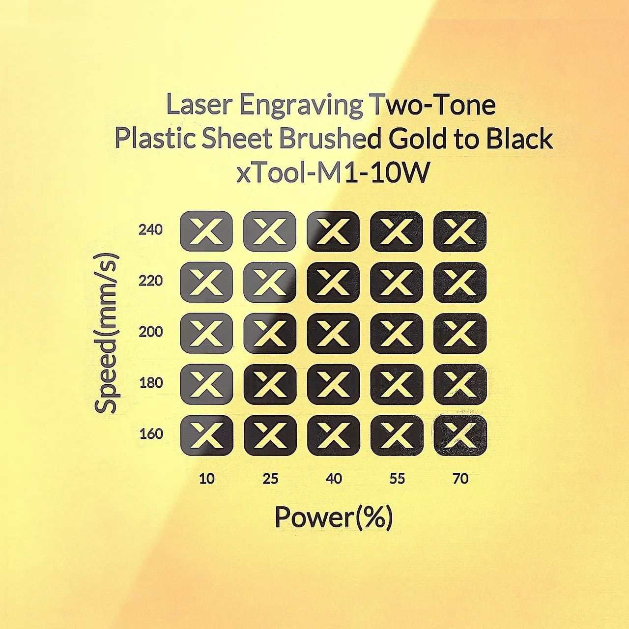 1/20"(1.3mm) Brushed Gold to Black Laser Engraving Two-Tone Plastic Sheet test grid