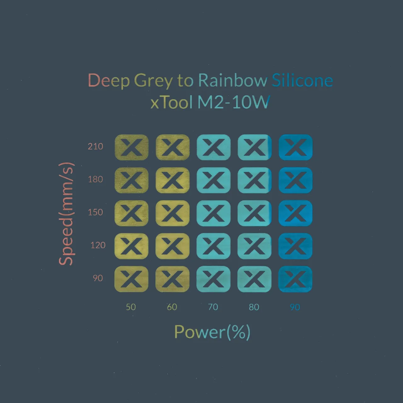 Deep Grey to Rainbow Silicone test grid
