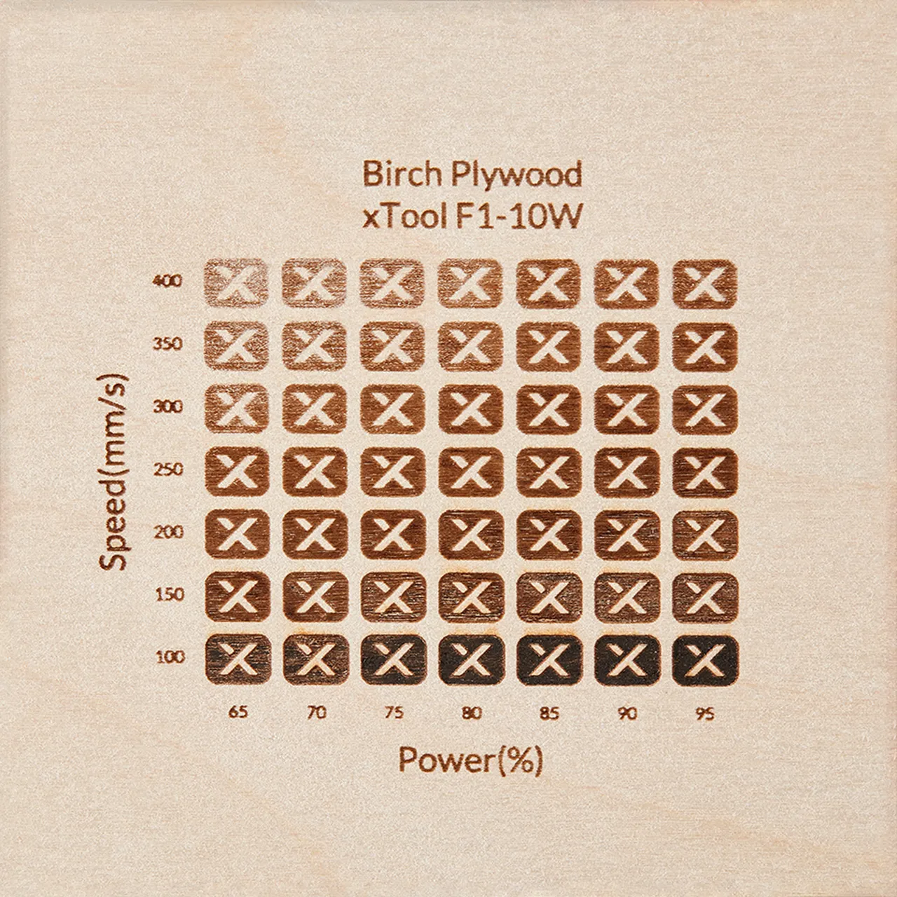 1/4"(6mm) Birch Plywood test grid