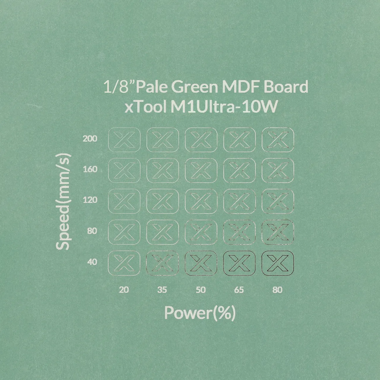 1/8"(3mm) Light Green MDF Board test grid