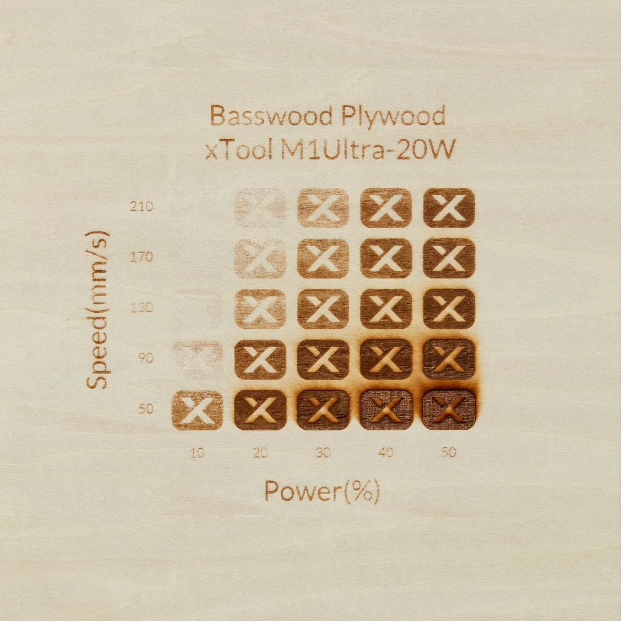 1/4"(6mm) Basswood Plywood test grid
