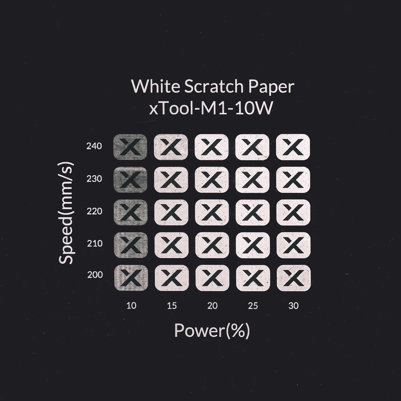 White Scratch Paper test grid