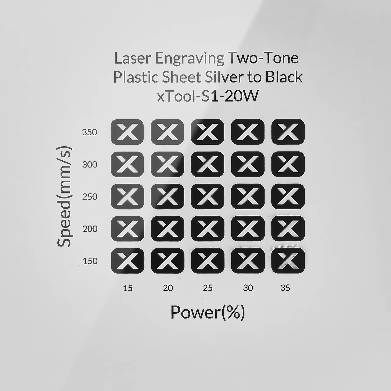 1/20"(1.3mm) Silver to Black Laser Engraving Two-Tone Plastic Sheet test grid