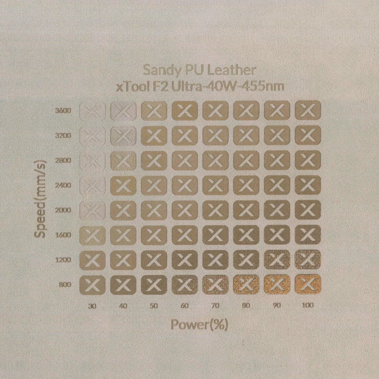 Sandy PU Leather test grid