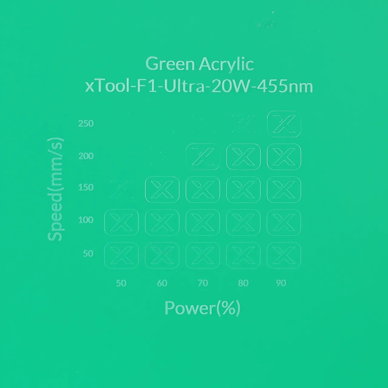 1/8"(3mm) Green Acrylic test grid