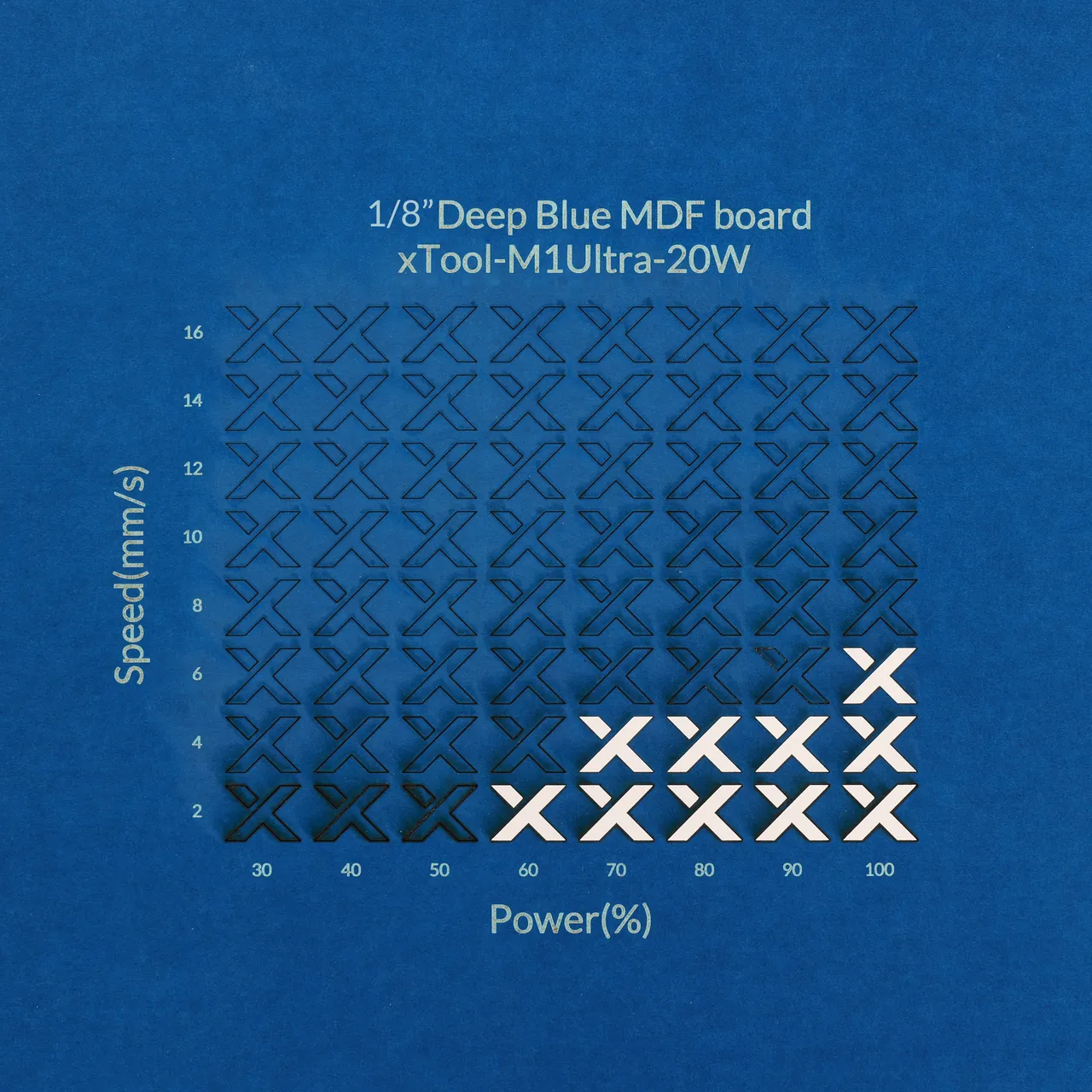 1/8"(3mm) Deep Blue MDF Board test grid