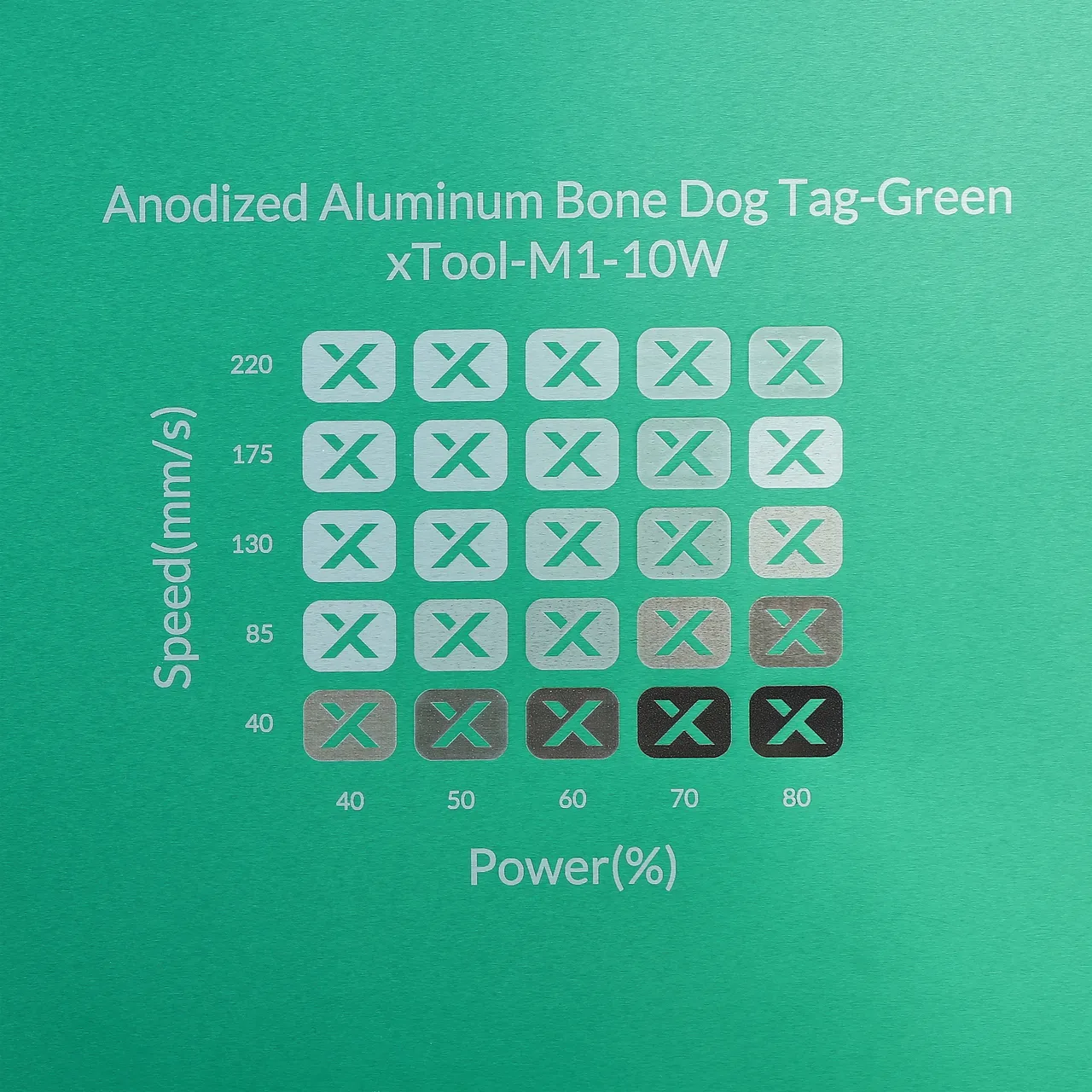 Green Anodized Aluminum Bone Dog Tag test grid