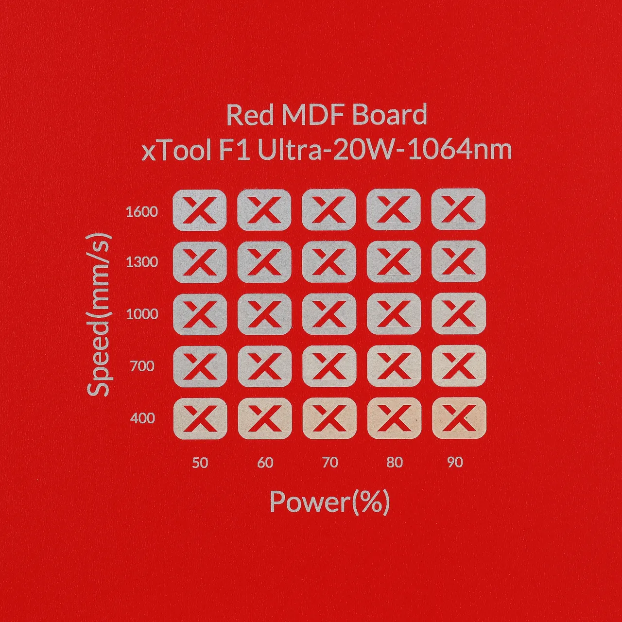 1/8"(3mm) Red MDF Board test grid