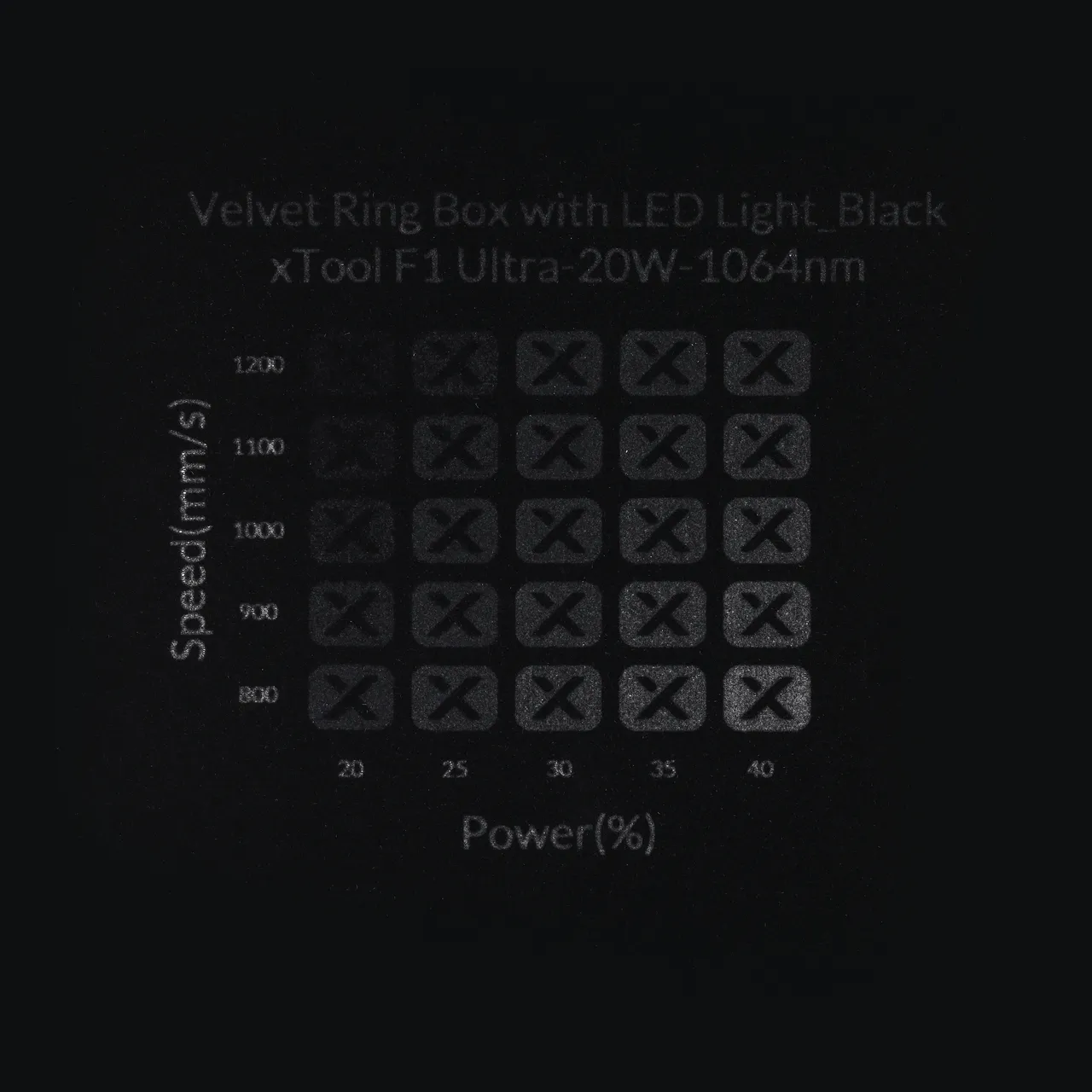 Velvet test grid