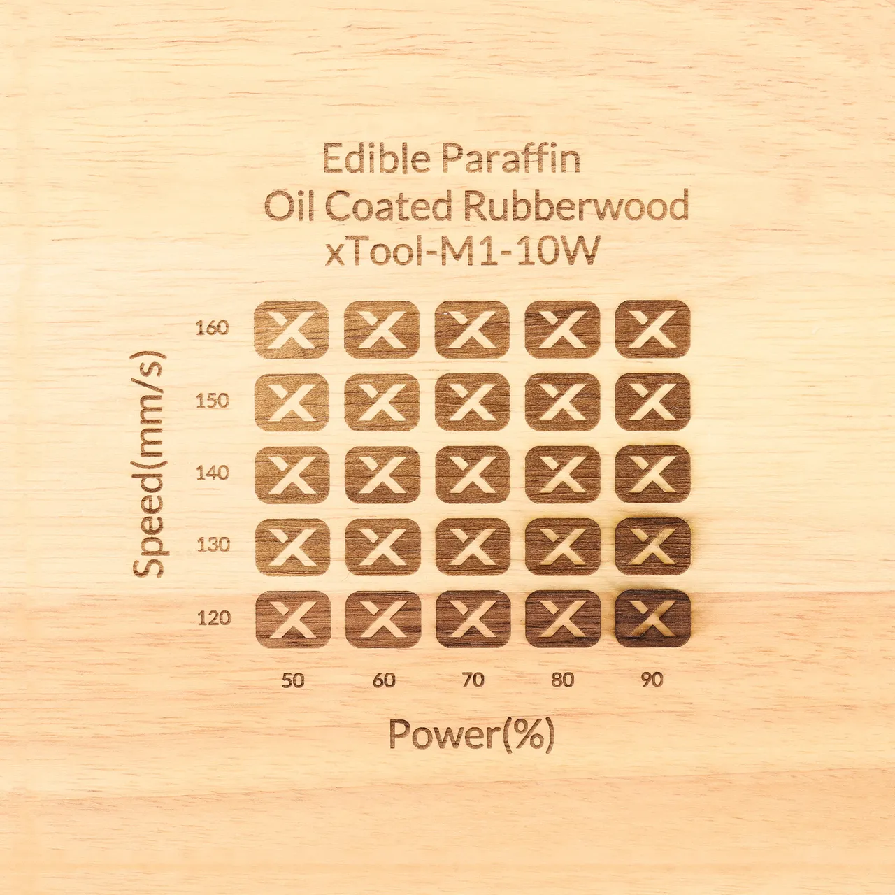 Edible Paraffin Oil Coated Rubberwood test grid