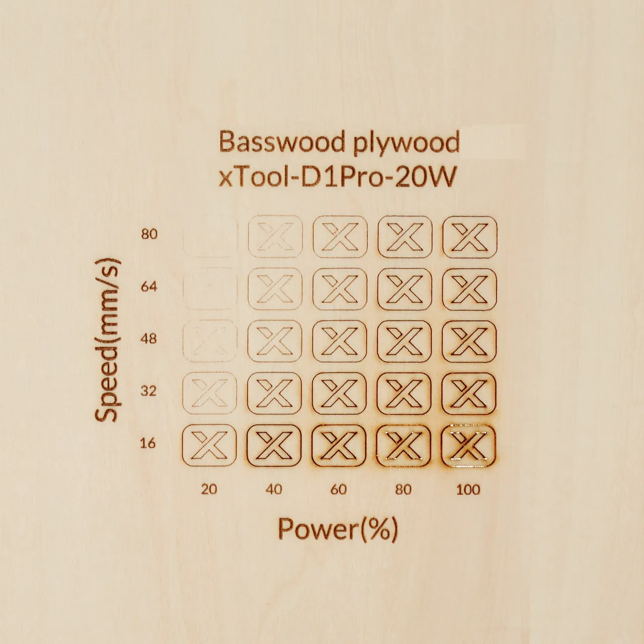 12mm Basswood Plywood test grid