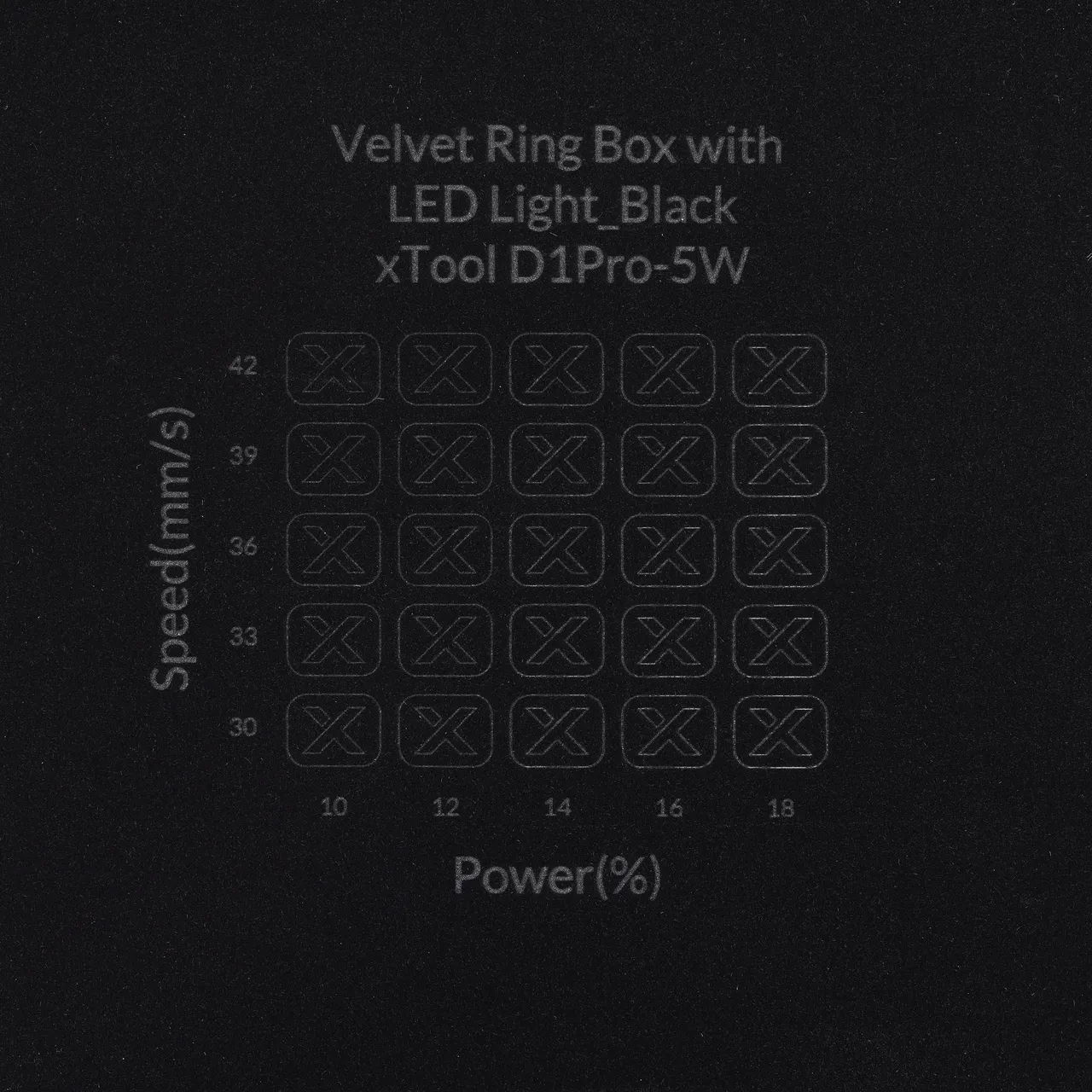 Velvet test grid