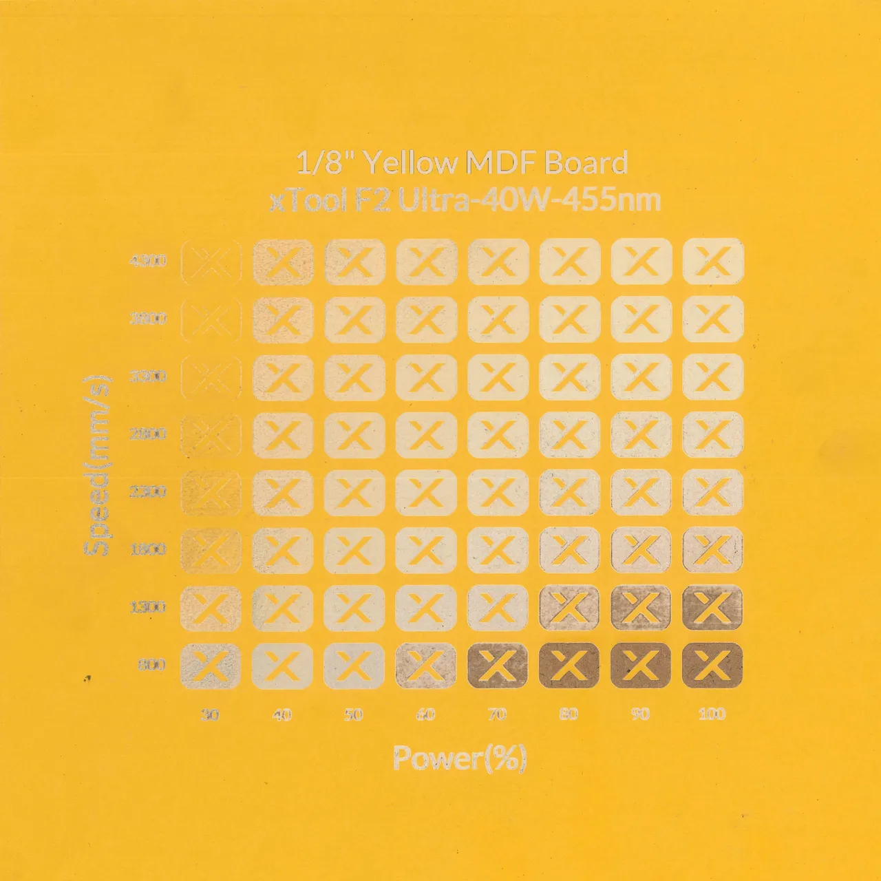 1/8"(3mm) Yellow MDF Board test grid