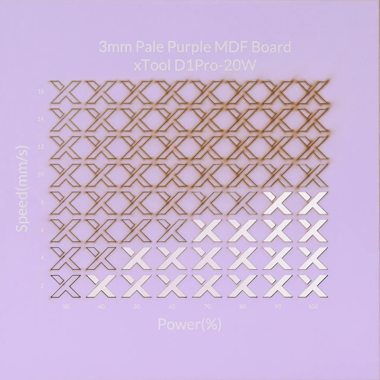 1/8"(3mm) Light Purple MDF Board test grid