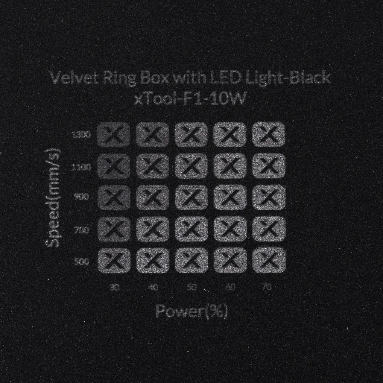 Velvet test grid