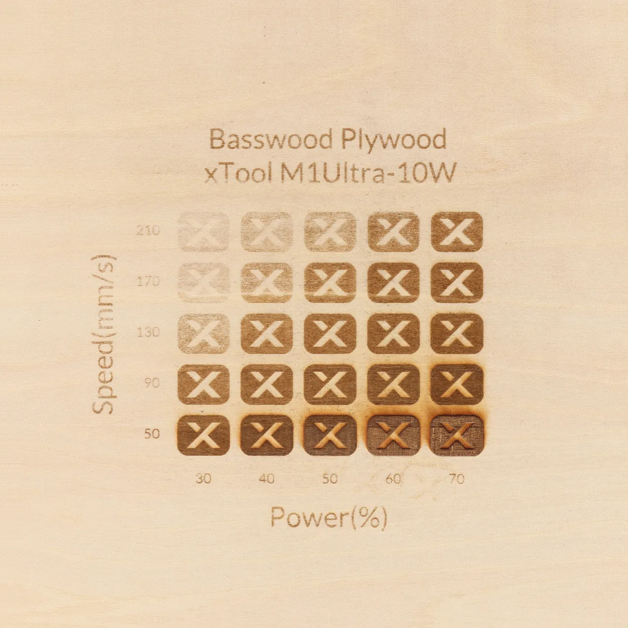 1/4"(6mm) Basswood Plywood test grid