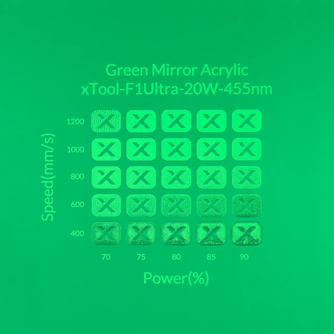 1/8"(3mm) Green Mirror Acrylic test grid