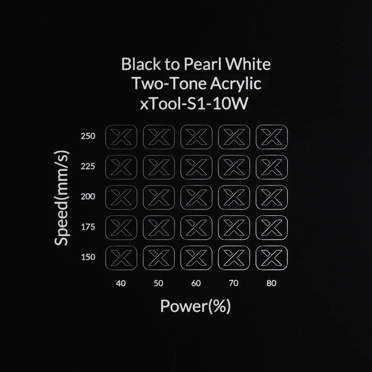 1/8"(3mm) Black to Pearl White Two-Tone Acrylic test grid