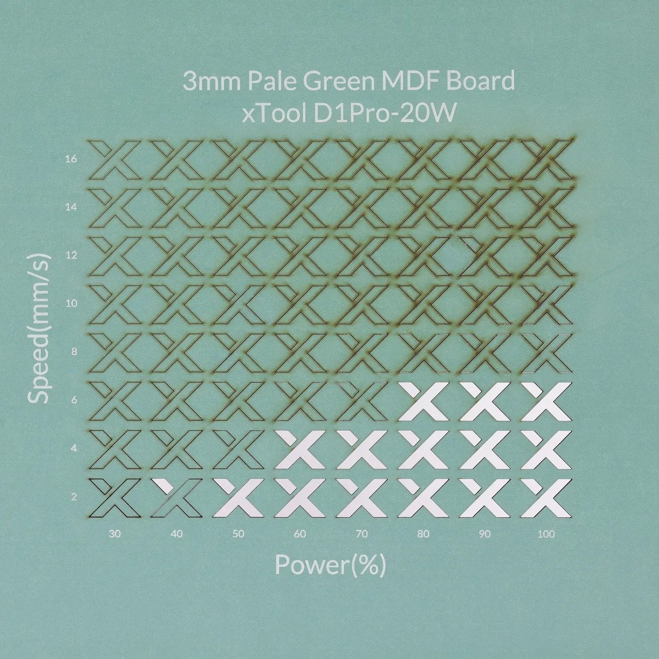 1/8"(3mm) Light Green MDF Board test grid