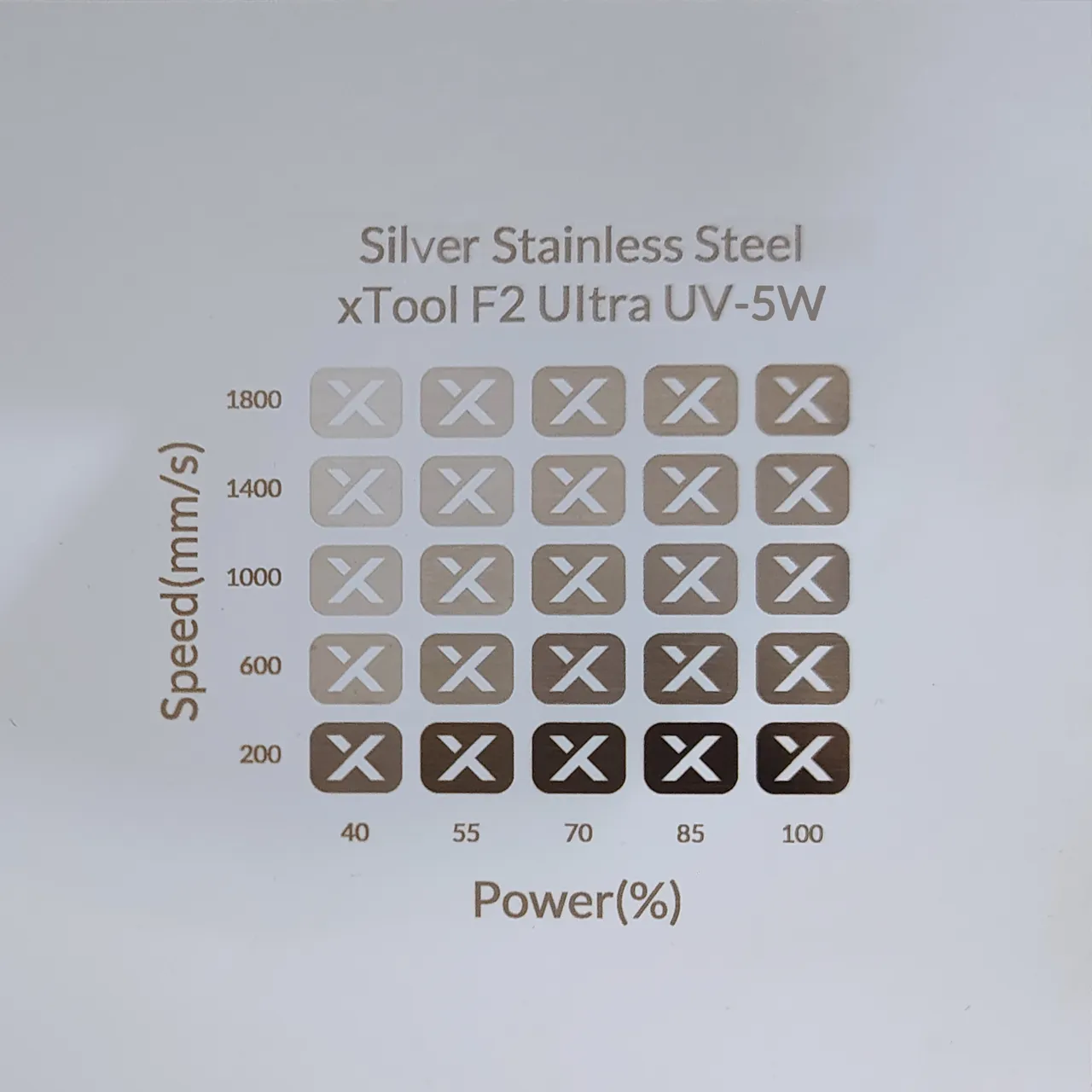 Silver Stainless Steel Square Bar Tag test grid