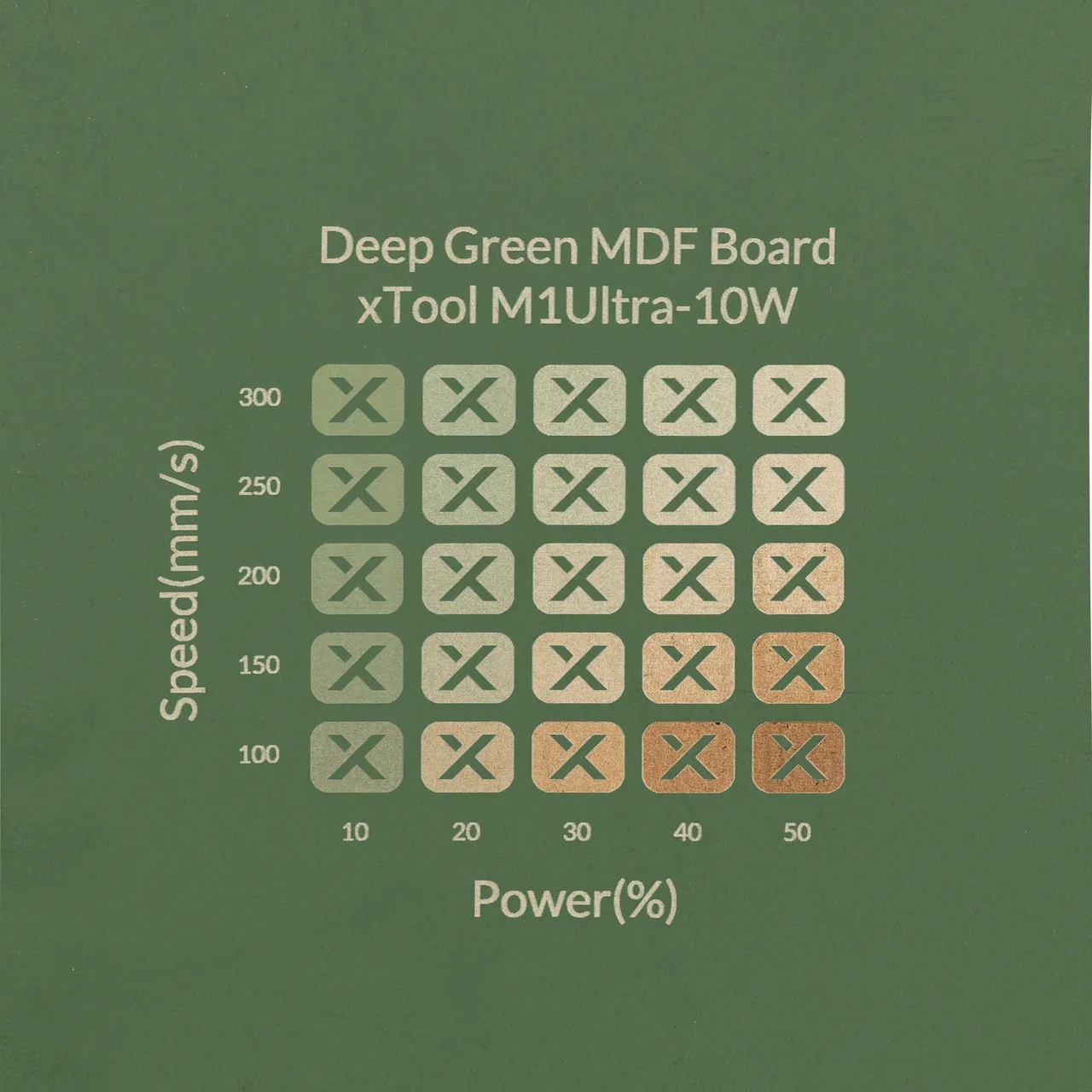1/8"(3mm) Dark Green MDF Board test grid