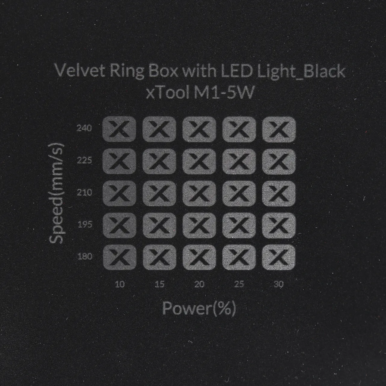Velvet test grid
