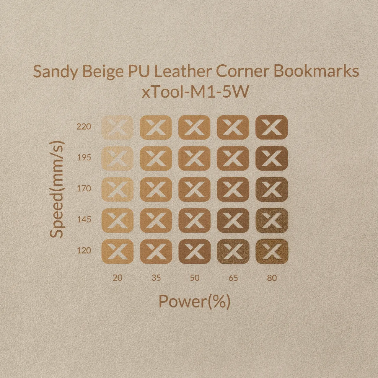 Sandy PU Leather test grid