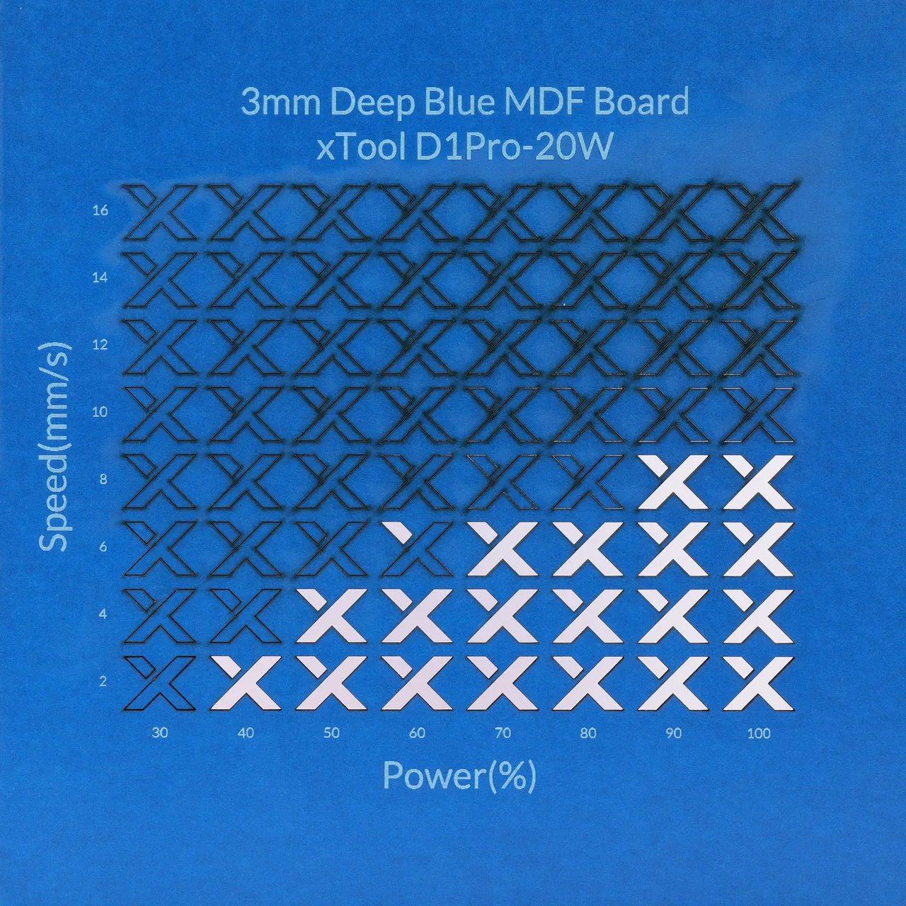 1/8"(3mm) Deep Blue MDF Board test grid