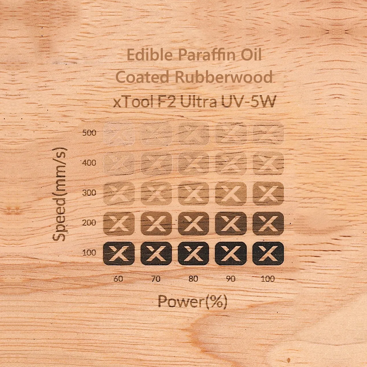 Edible Paraffin Oil Coated Rubberwood test grid