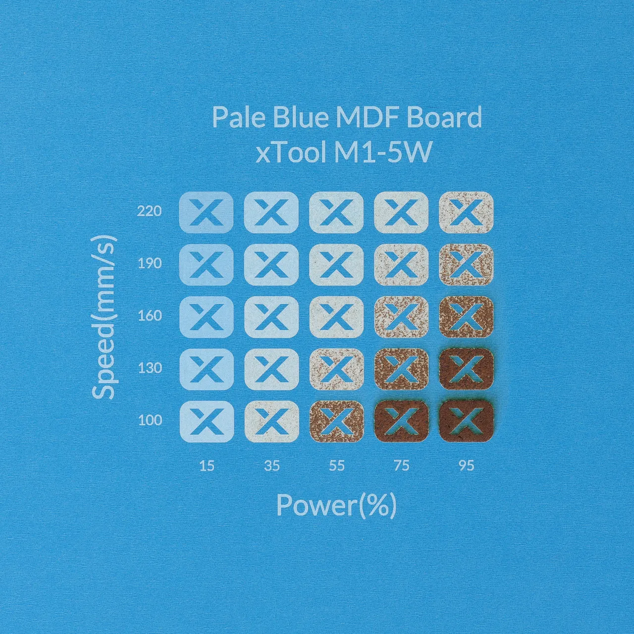 1/8"(3mm) Light Blue MDF Board test grid