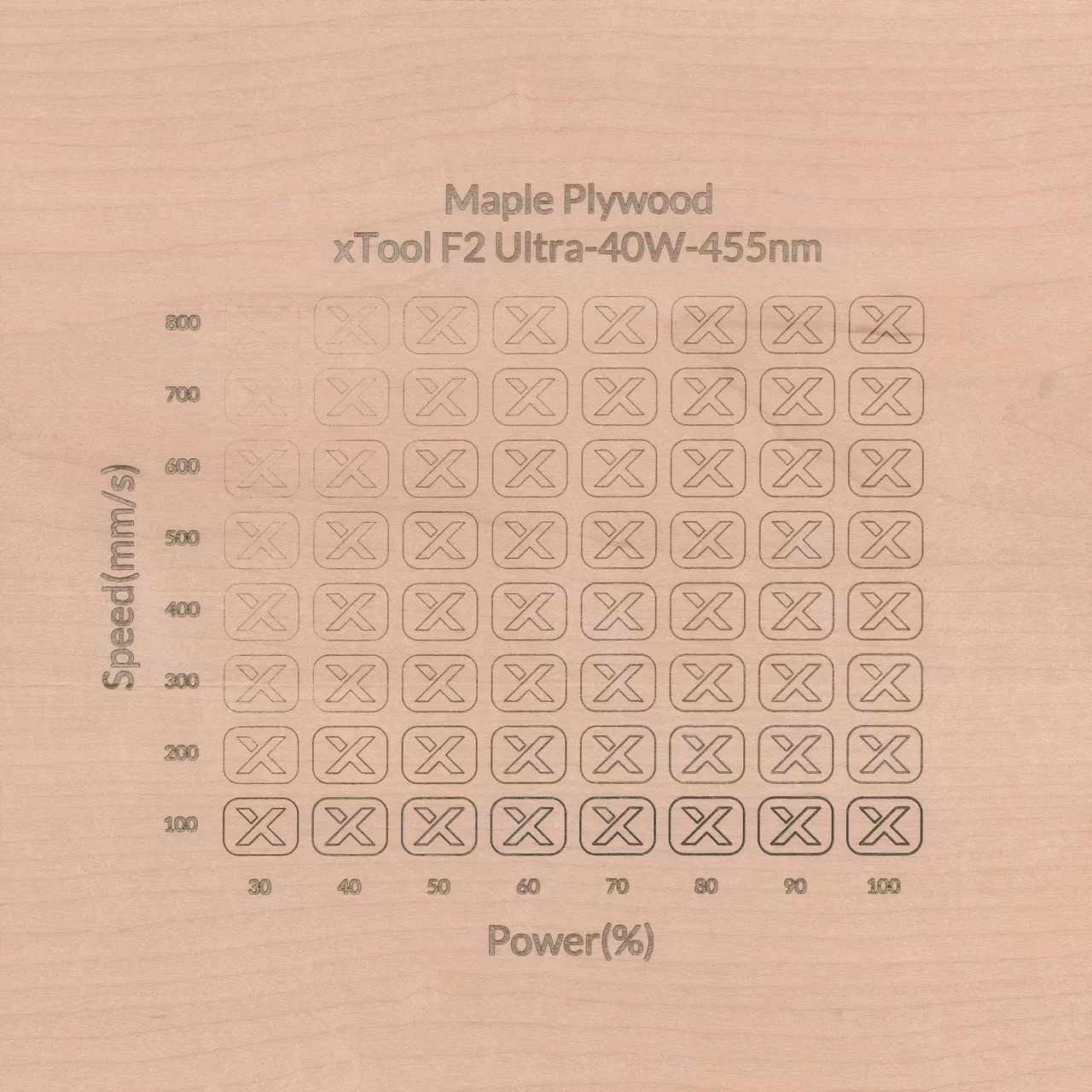 1/4"(6mm) Maple Plywood test grid