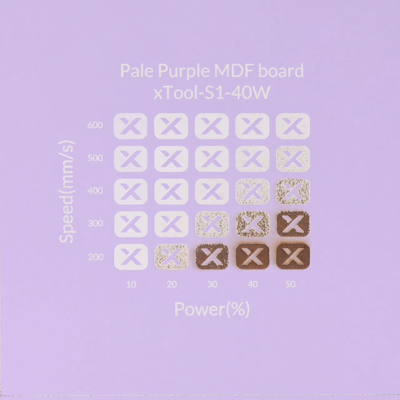 1/8"(3mm) Light Purple MDF Board test grid