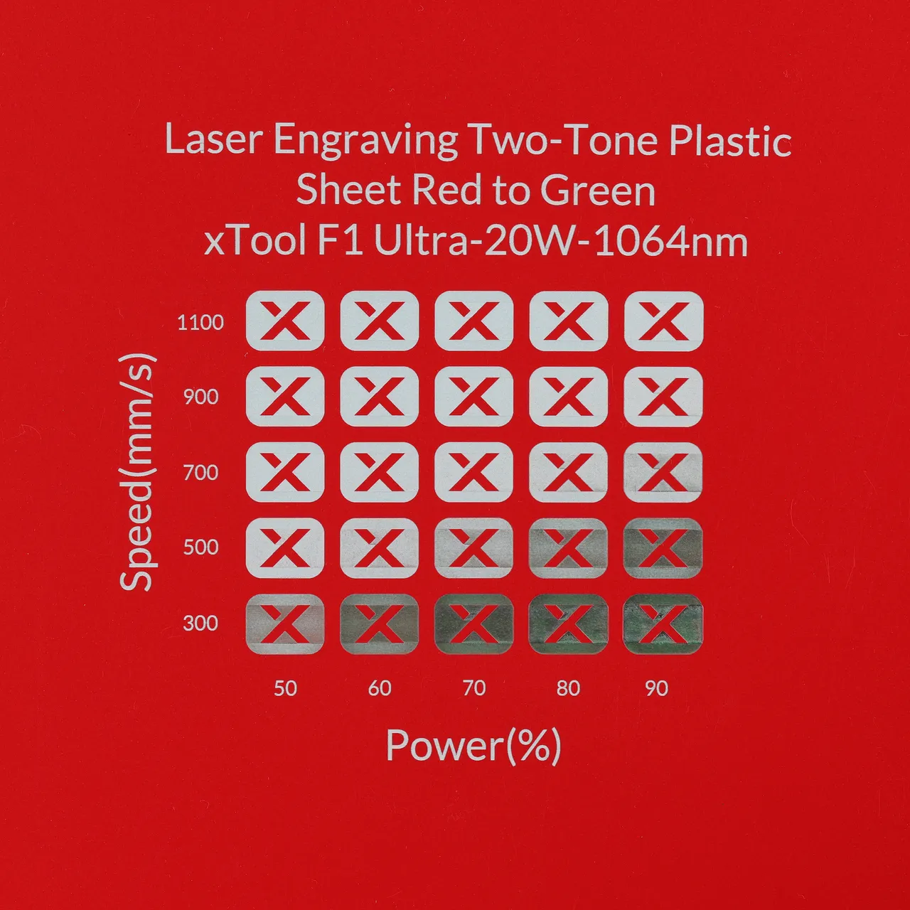 1/20"(1.3mm) Red to Green Laser Engraving Two-Tone Plastic Sheet test grid