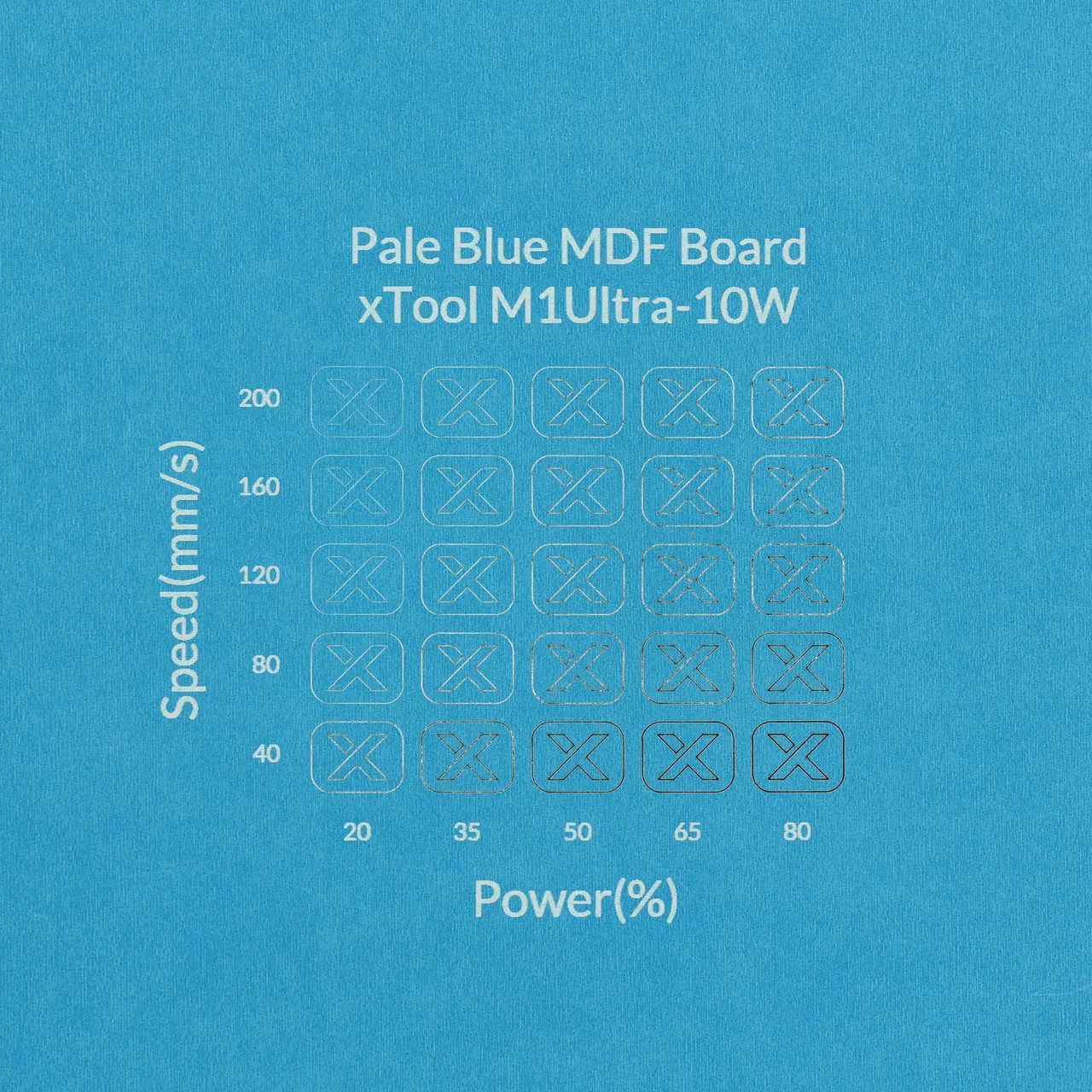 1/8"(3mm) Light Blue MDF Board test grid