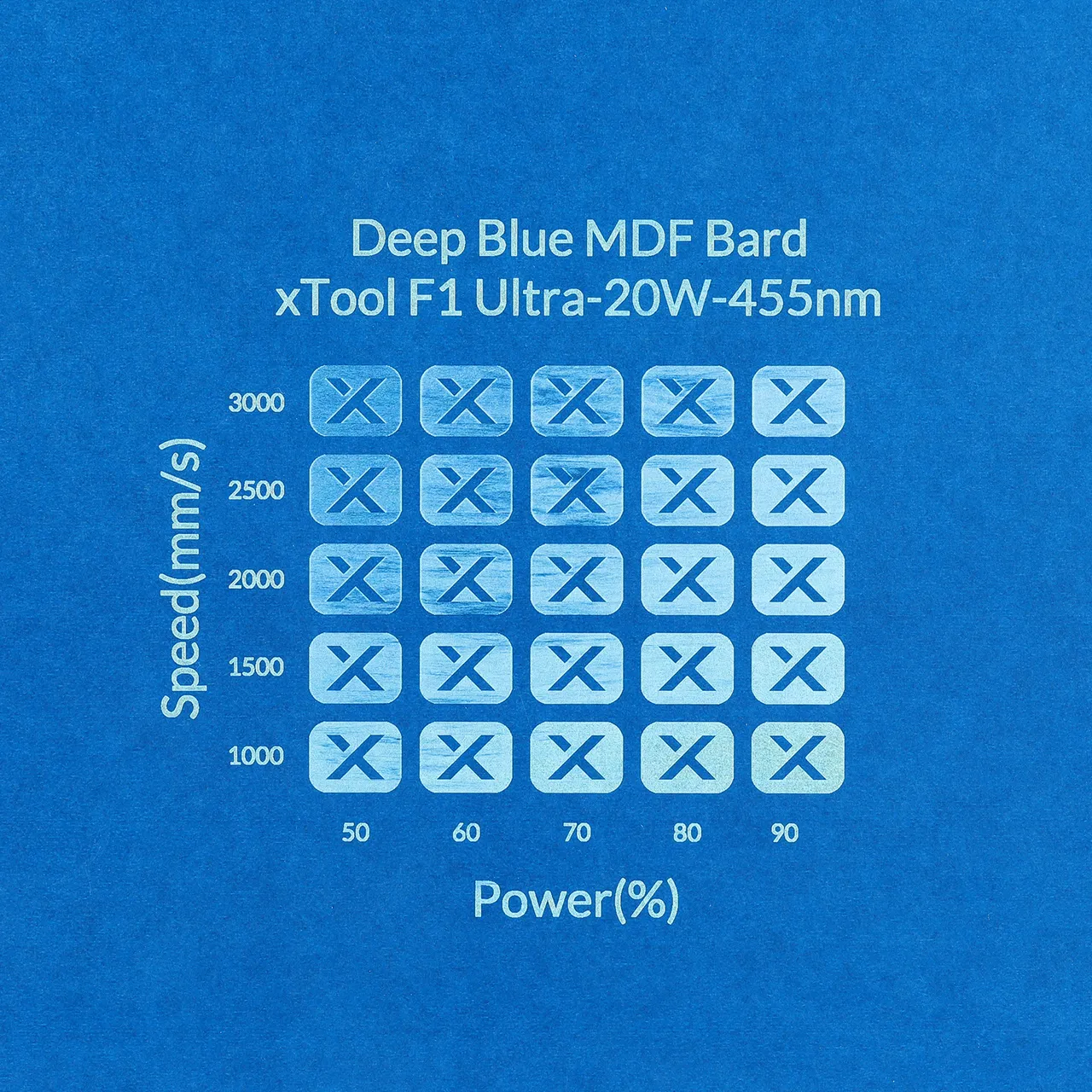 1/8"(3mm) Deep Blue MDF Board test grid