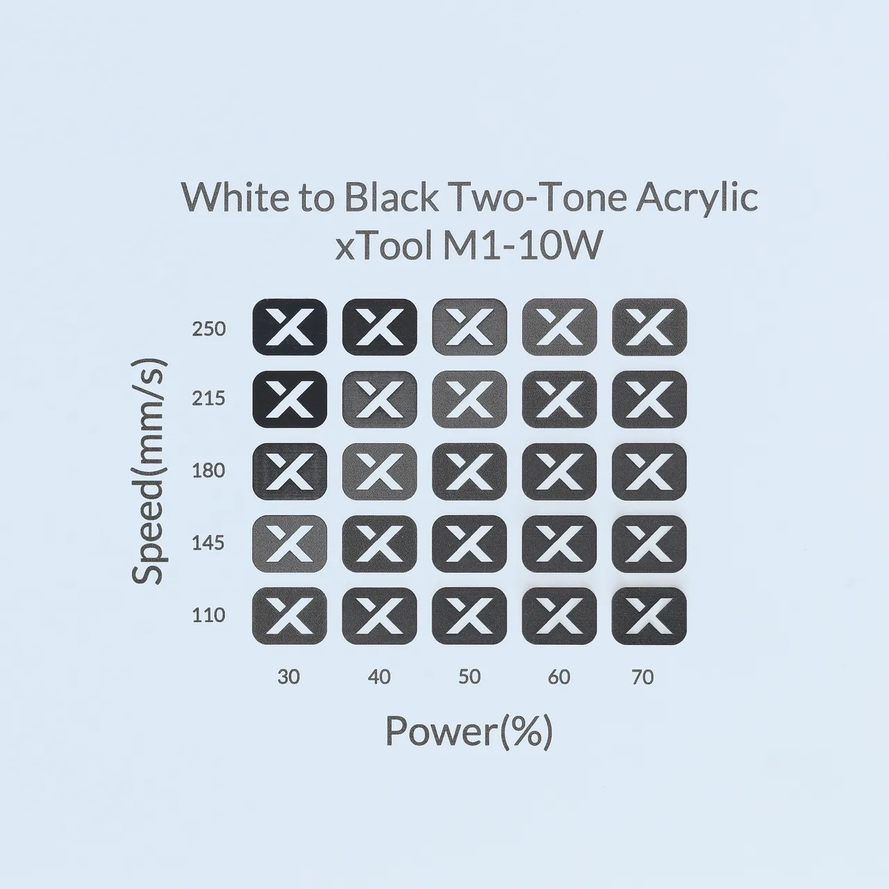 1/8"(3mm) White to Black Two-Tone Acrylic test grid