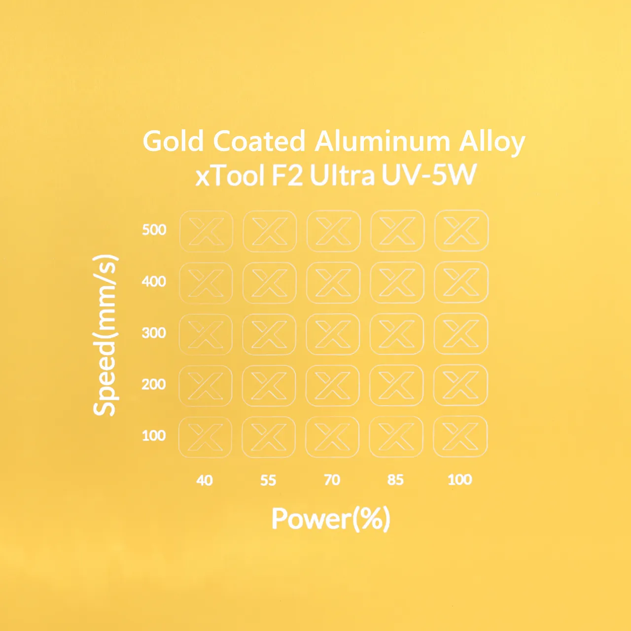 1/64"(0.2mm) Gold Coated Aluminum Alloy test grid