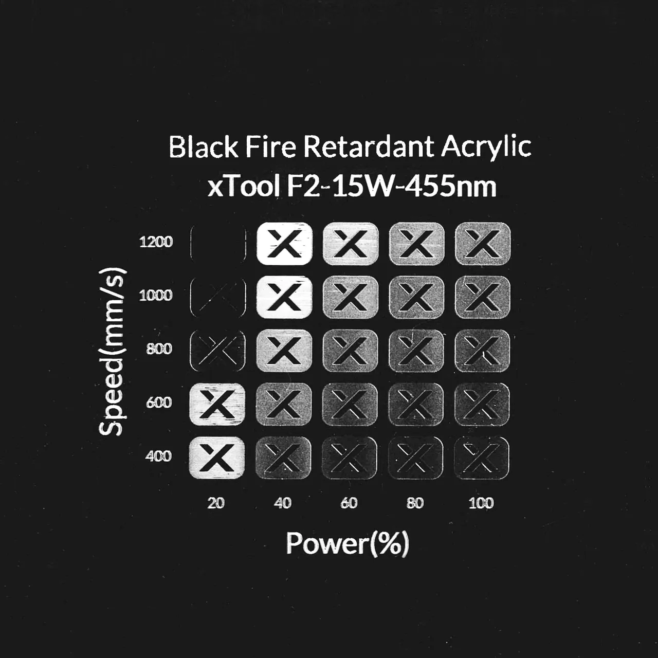 1/8"(3mm) Black Fire Retardant Acrylic test grid