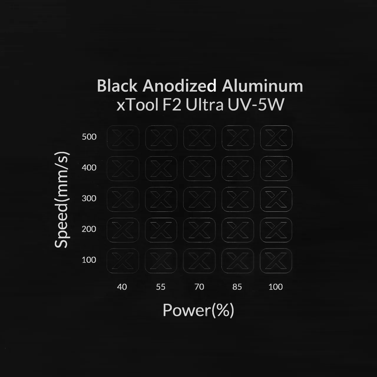 Black Anodized Aluminum Bone Dog Tag test grid