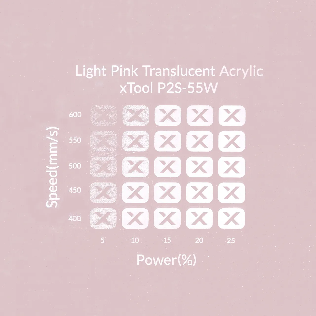 1/8"(3mm) Light Pink Translucent Acrylic test grid