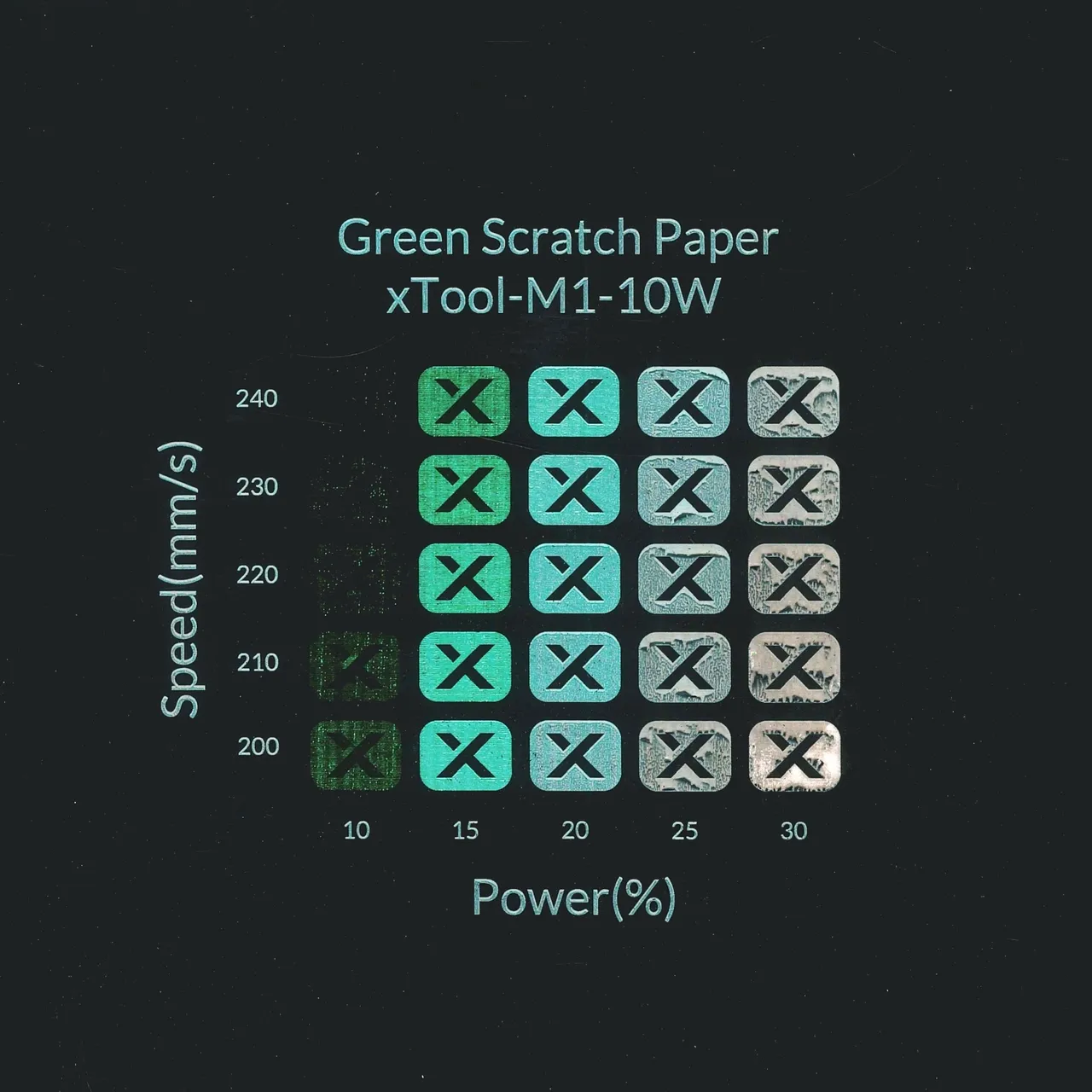 Green Scratch Paper test grid