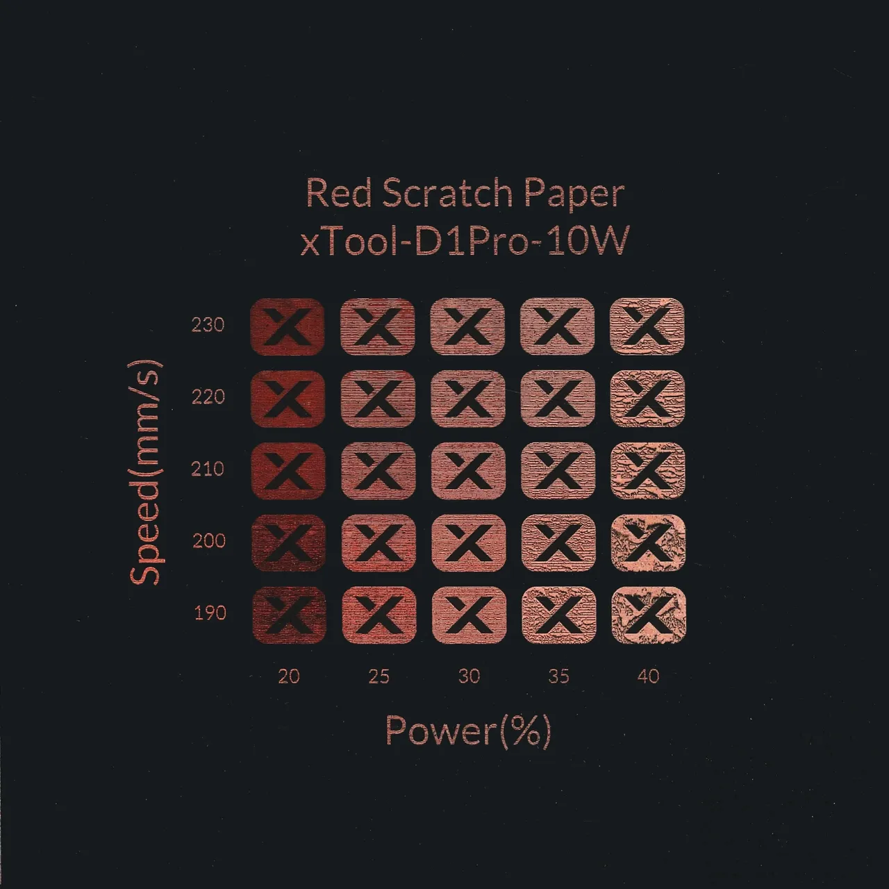 Red Scratch Paper test grid