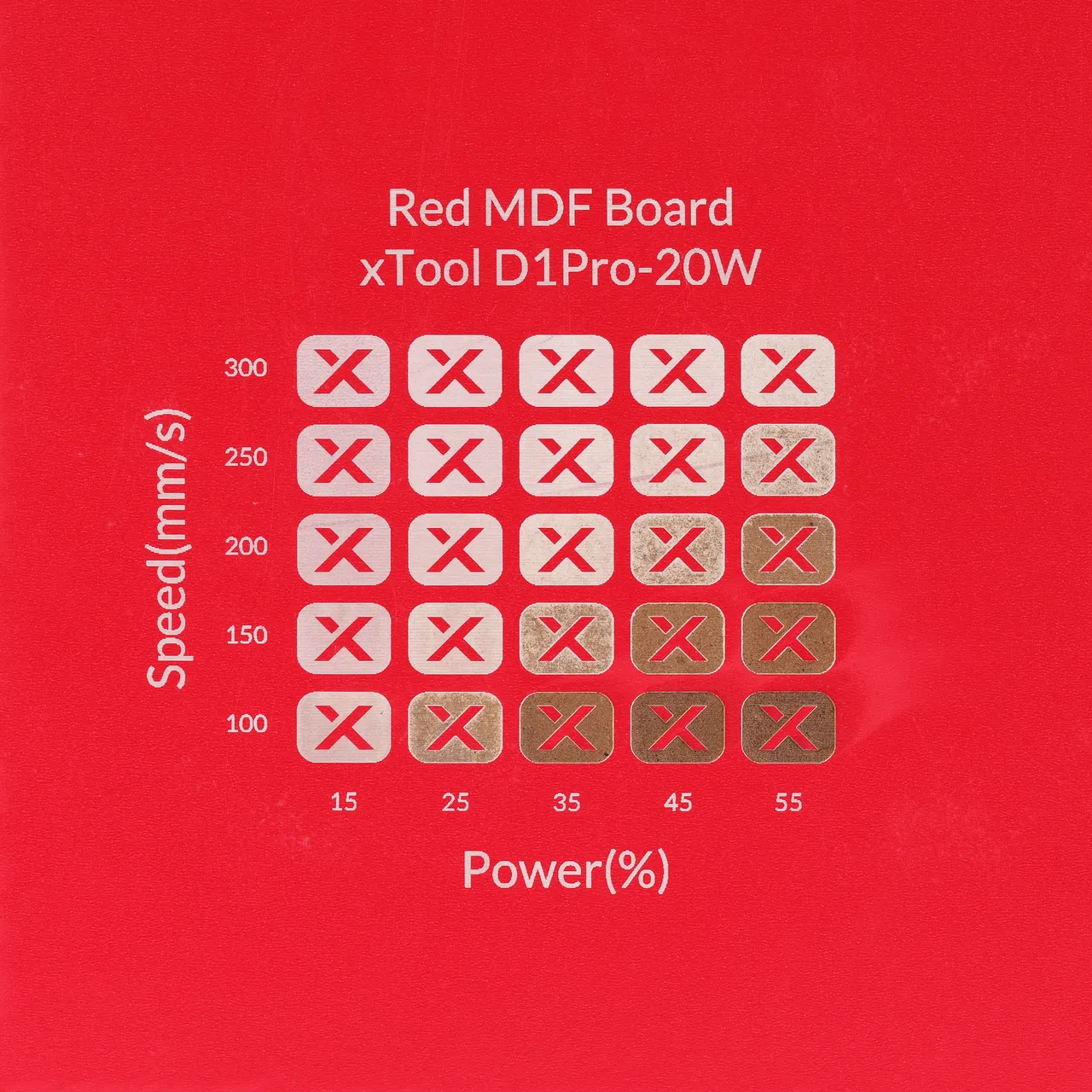 1/8"(3mm) Red MDF Board test grid