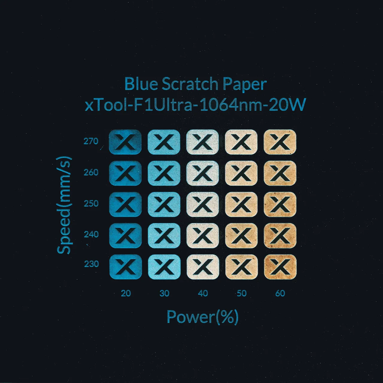Blue Scratch Paper test grid