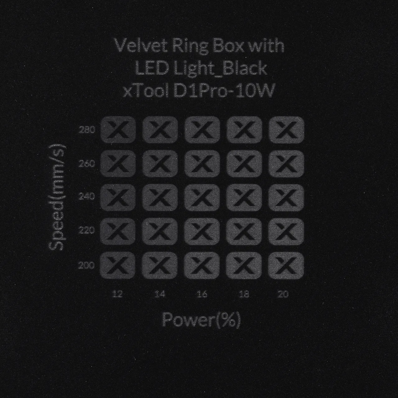 Velvet test grid
