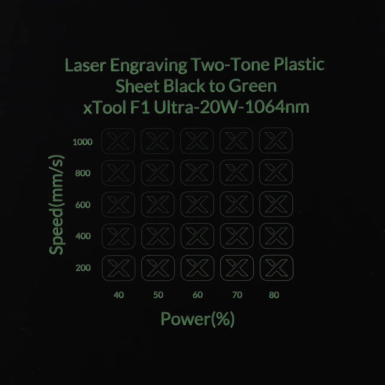 1/20"(1.3mm) Black to Green Laser Engraving Two-Tone Plastic Sheet test grid