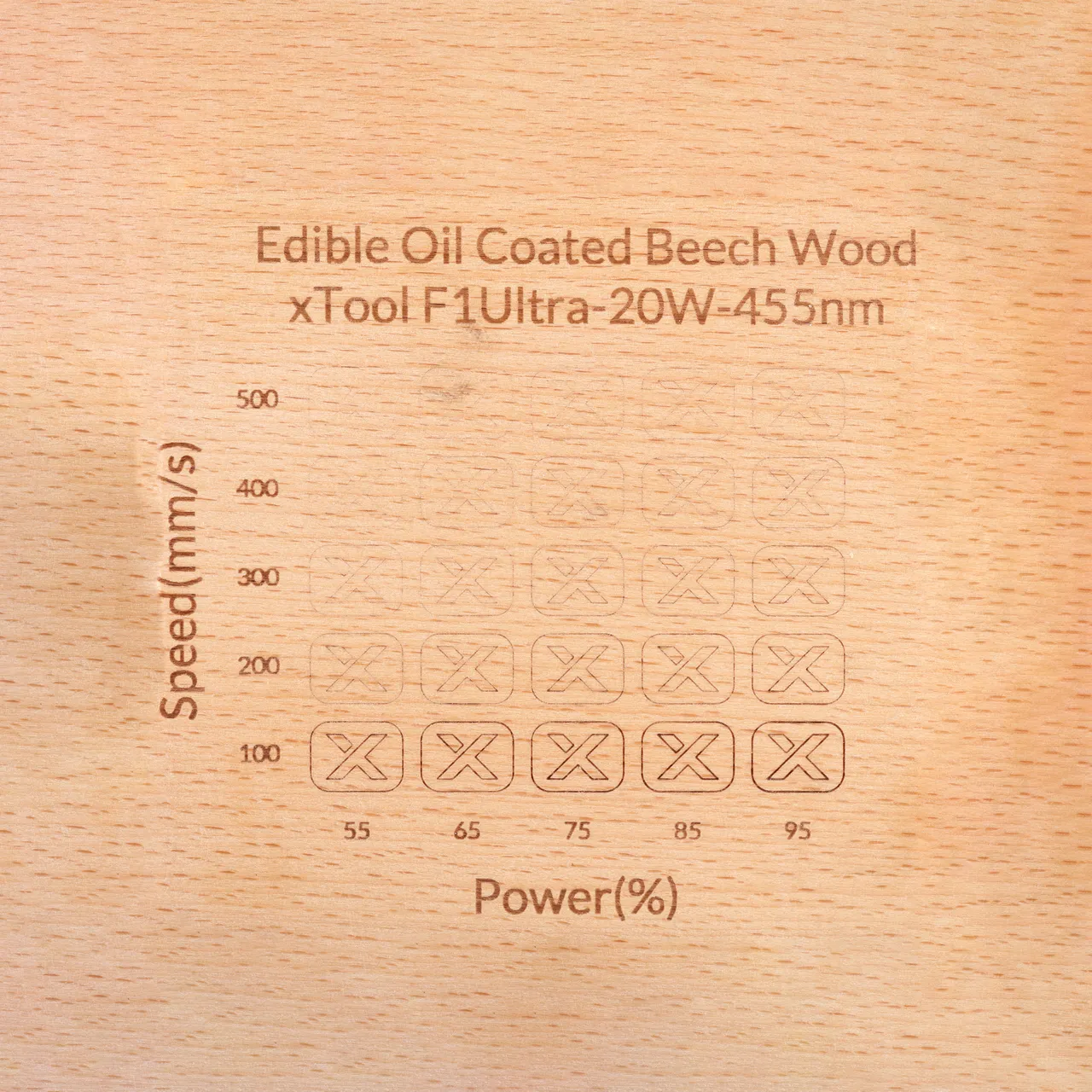 Edible Oil Coated Beech Wood test grid