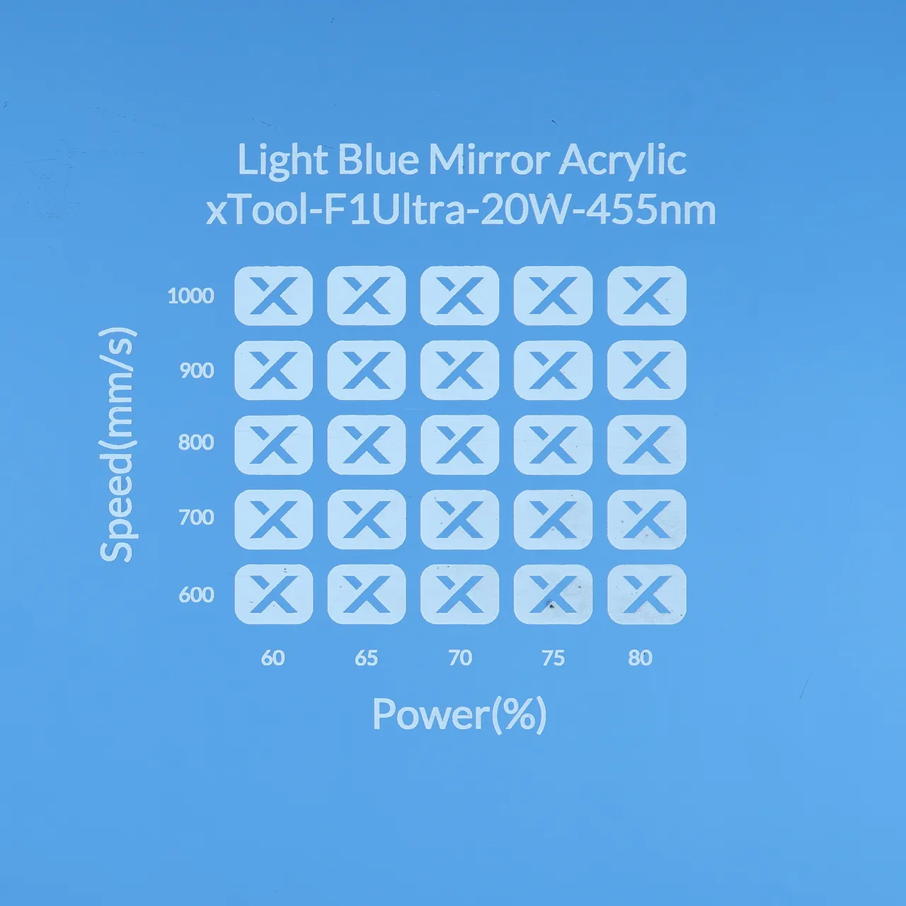 1/8"(3mm) Light Blue Mirror Acrylic test grid