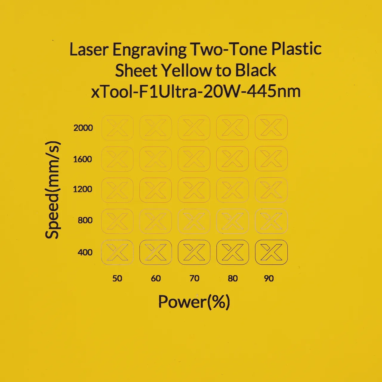 1/20"(1.3mm) Yellow to Black Laser Engraving Two-Tone Plastic Sheet test grid